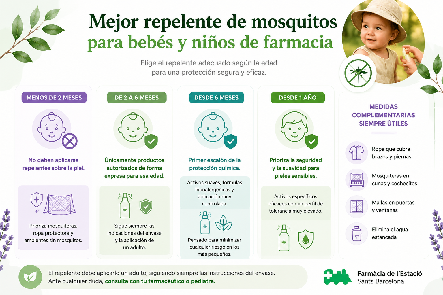 Guía de repelentes de mosquitos según la edad del bebé, de menos de 2 meses a más de 1 año Elige el repelente adecuado según la edad para una protección segura y eficaz.